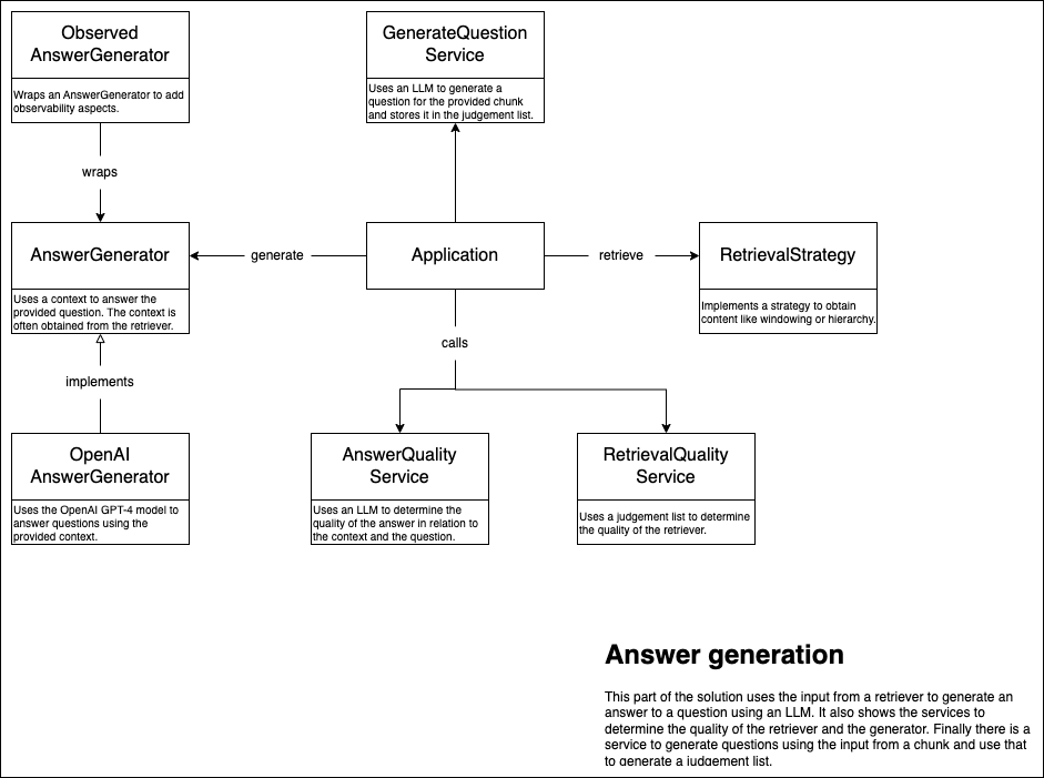 Generation Overview