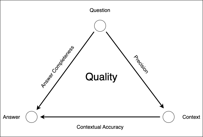 Quality Overview