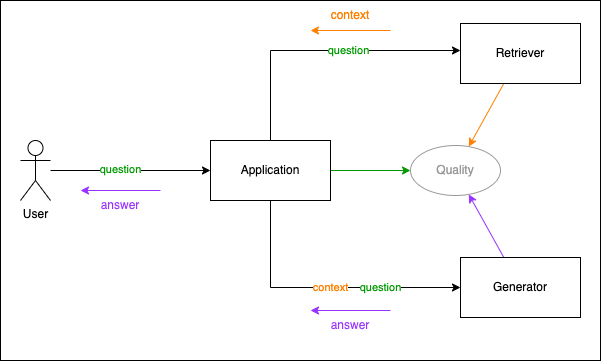 RAG Overview